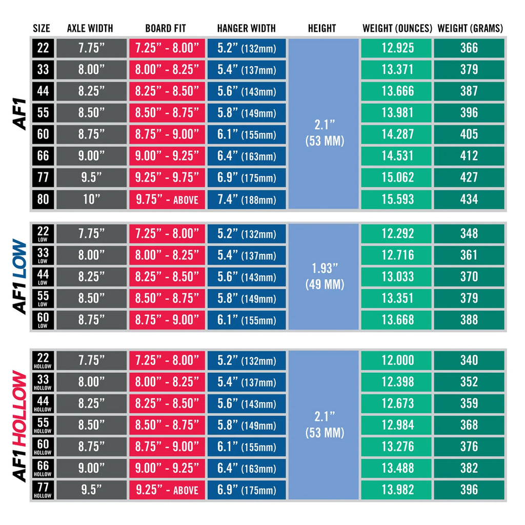 AF1 44 - Polished – Ace Trucks UK